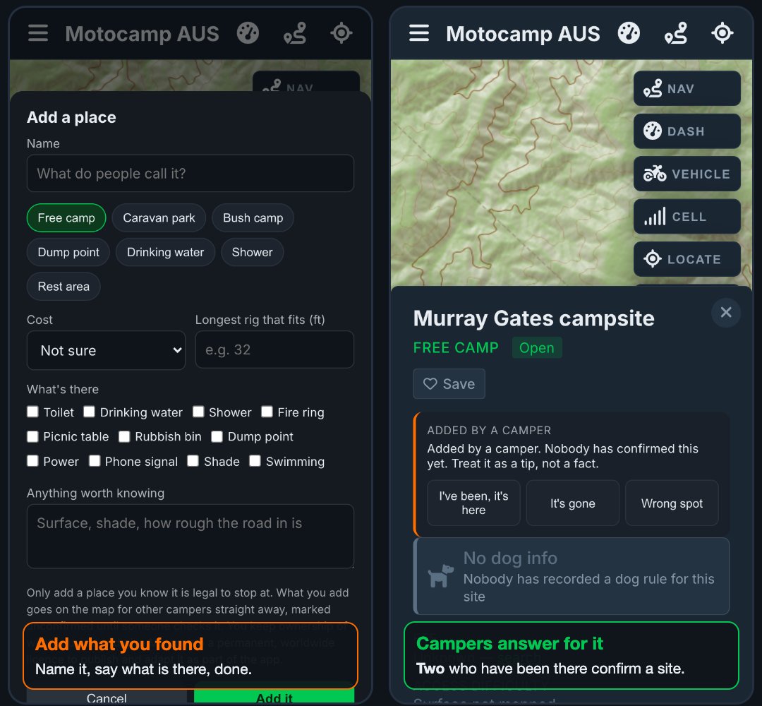 Two phone screens from the app. Left: the Add a place form, with a name, the kind of place, what is there, and a note. Right: a camp another camper added, marked unconfirmed, with the three answers under it: I've been, it's here; It's gone; Wrong spot.